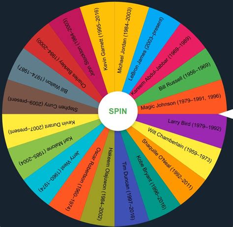 wheel of nba players all time|All time nba .